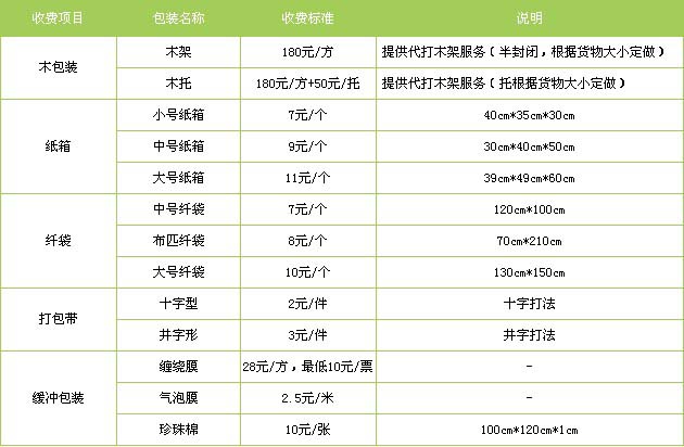 新泰市到南昌物流专线