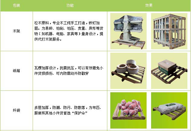 新泰市到南昌物流专线